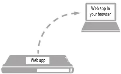 MOTU Monitor 8 - SETUP FOR WEB APP CONTROL - 1