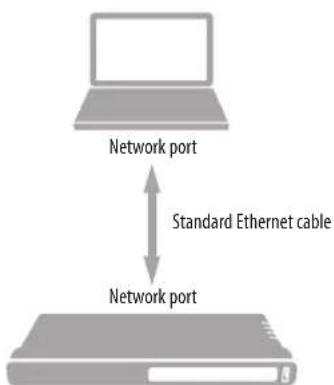 MOTU Monitor 8 - Ethernet cable - 1