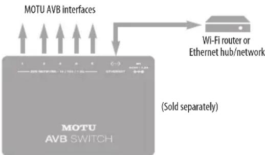 MOTU 112D - MOTU AVB Switch - 1