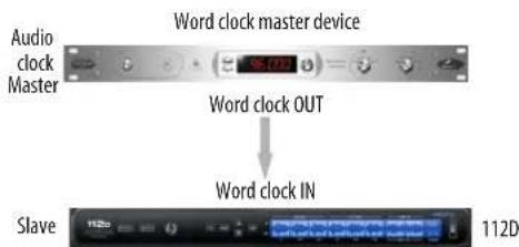 MOTU 112D - SYNCING WORD CLOCK DEVICES - 2
