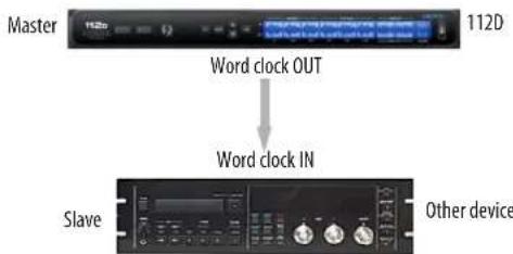 MOTU 112D - SYNCING WORD CLOCK DEVICES - 1