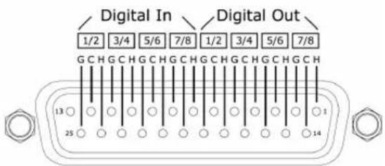 MOTU 112D - D-SUB CABLE PIN-OUTS - 1
