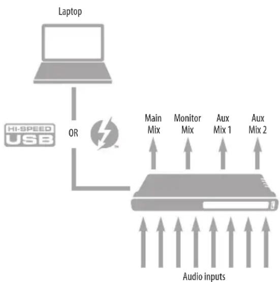 MOTU 112D - INTERFACE + MIXER - 1