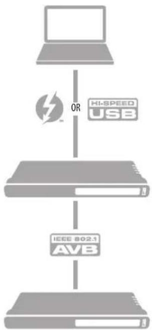 MOTU 112D - THUNDERBOLT AUDIO INTERFACE SETUP - 4