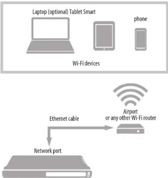 MOTU 112D - Wi-Fi - 1