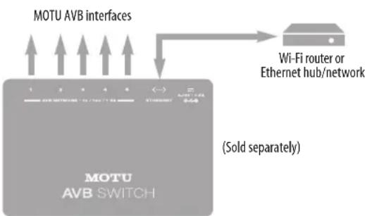 MOTU UltraLite AVB - MOTU AVB Switch - 1