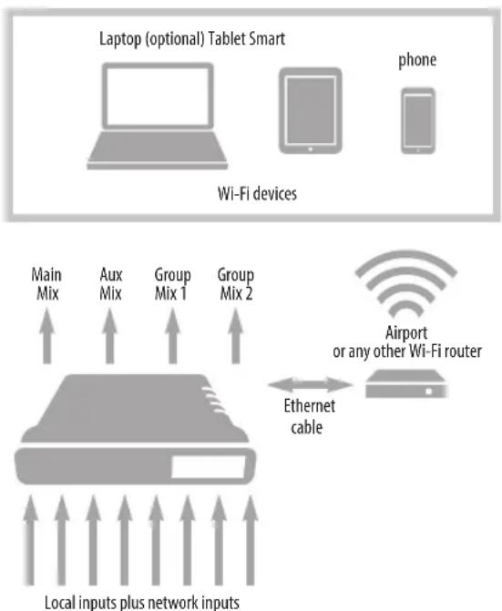 MOTU UltraLite AVB - STAND-ALONE MIXER - 1