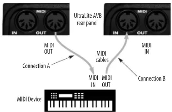 MOTU UltraLite AVB - MIDI CONNECTIONS - 1