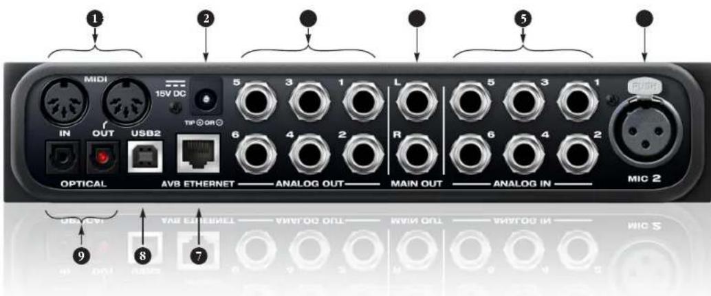 MOTU UltraLite AVB - UltraLite AVB Rear Panel - 1
