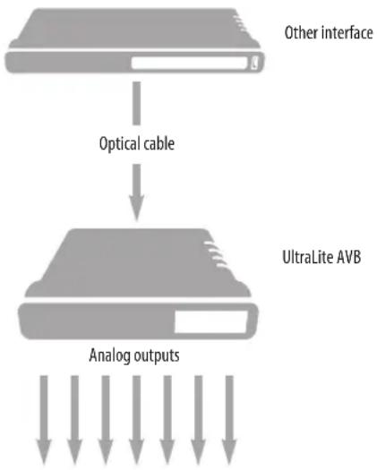 MOTU UltraLite AVB - OPTICAL CONVERTER - 1