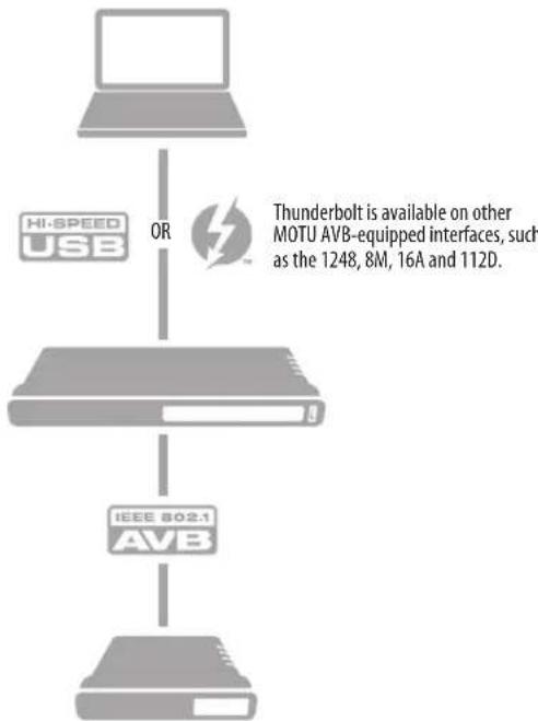 MOTU UltraLite AVB - SETUP FOR TWO INTERFACES - 1