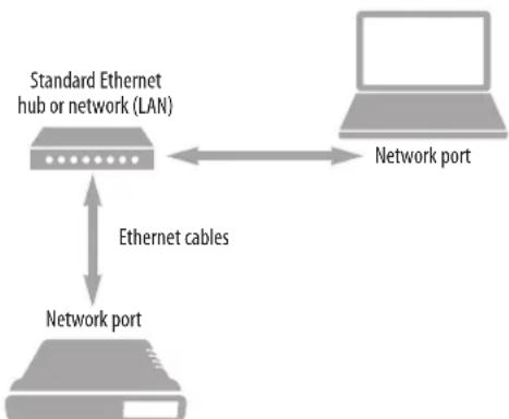 MOTU UltraLite AVB - Ethernet hub or network (LAN) - 1