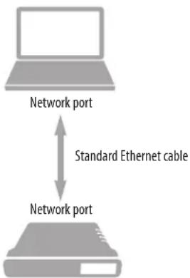 MOTU UltraLite AVB - Ethernet cable - 1