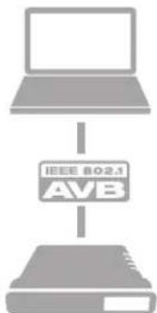 MOTU UltraLite AVB - AVB ETHERNET AUDIO INTERFACE SETUP - 1