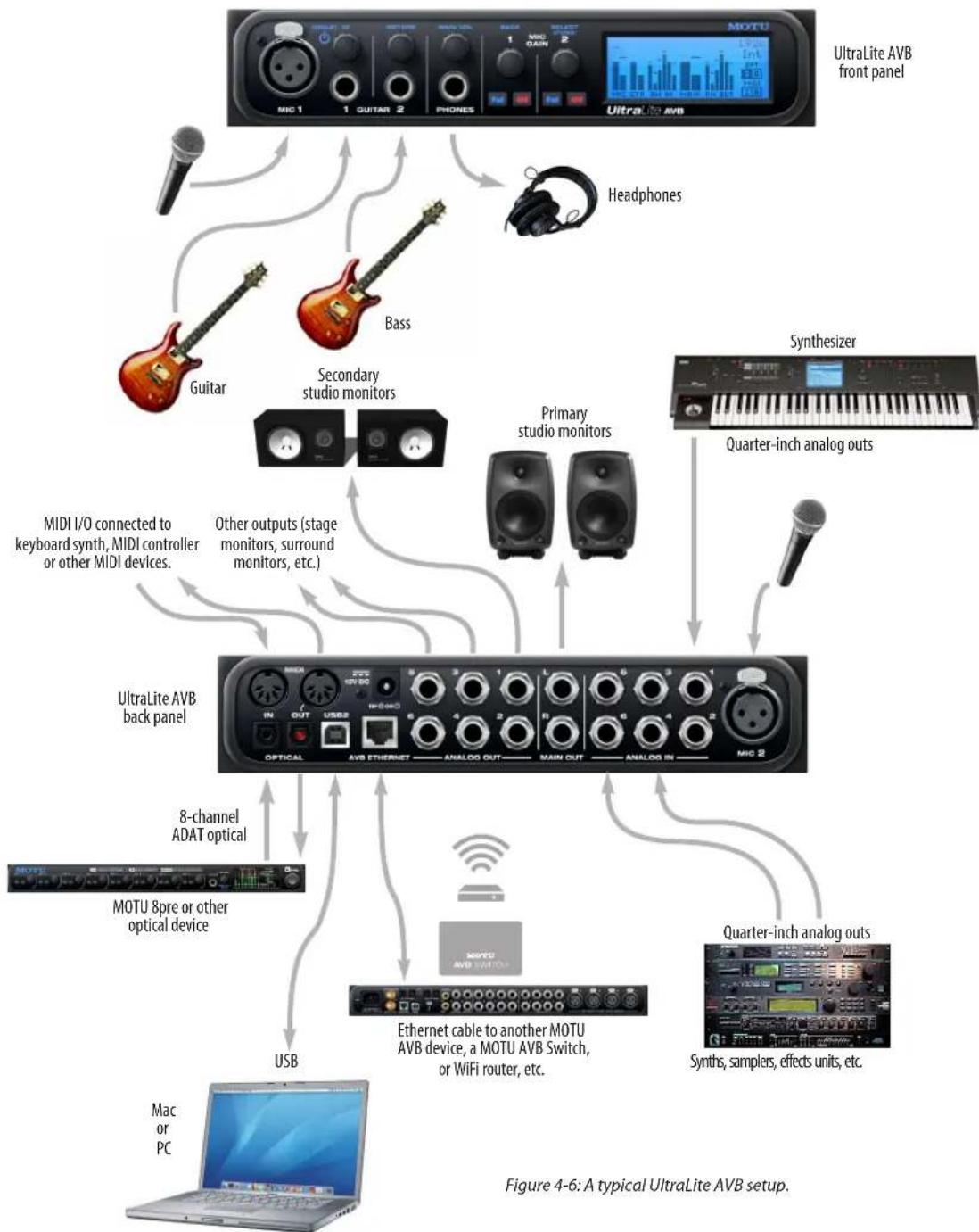 MOTU UltraLite AVB - A TYPICAL ULTRALITE AVB SETUP - 1