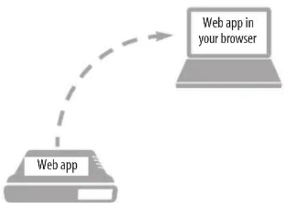 MOTU UltraLite AVB - SETUP FOR WEB APP CONTROL - 1