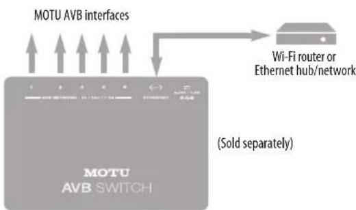 MOTU Stage-B16 - MOTU AVB Switch - 1