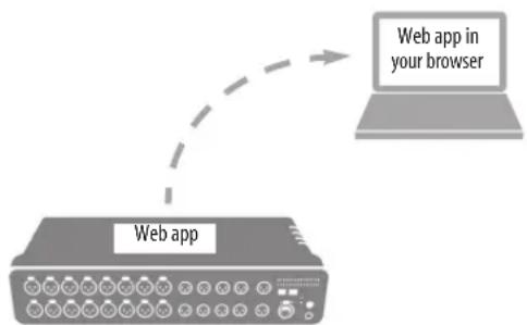 MOTU Stage-B16 - SETUP FOR WEB APP CONTROL - 1