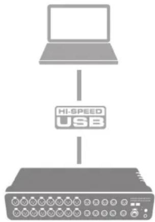 MOTU Stage-B16 - OVERVIEW - 1