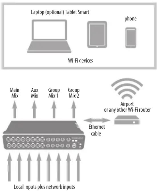 MOTU Stage-B16 - STAND-ALONE MIXER - 1