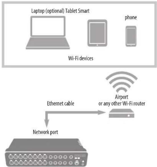 MOTU Stage-B16 - Wi-Fi - 1