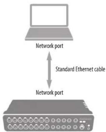 MOTU Stage-B16 - Ethernet cable - 1