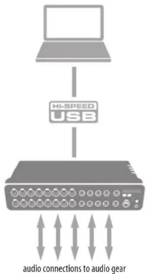 MOTU Stage-B16 - AUDIO INTERFACE - 1