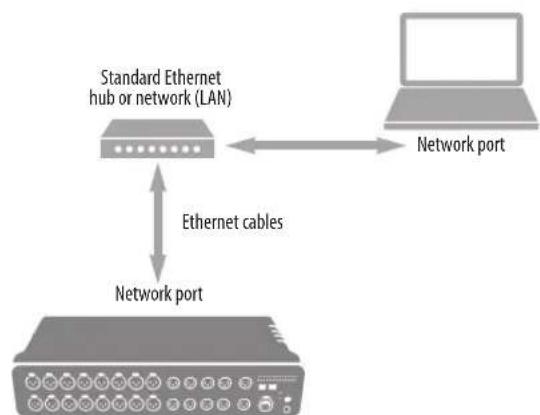 MOTU Stage-B16 - Ethernet hub or network (LAN) - 1
