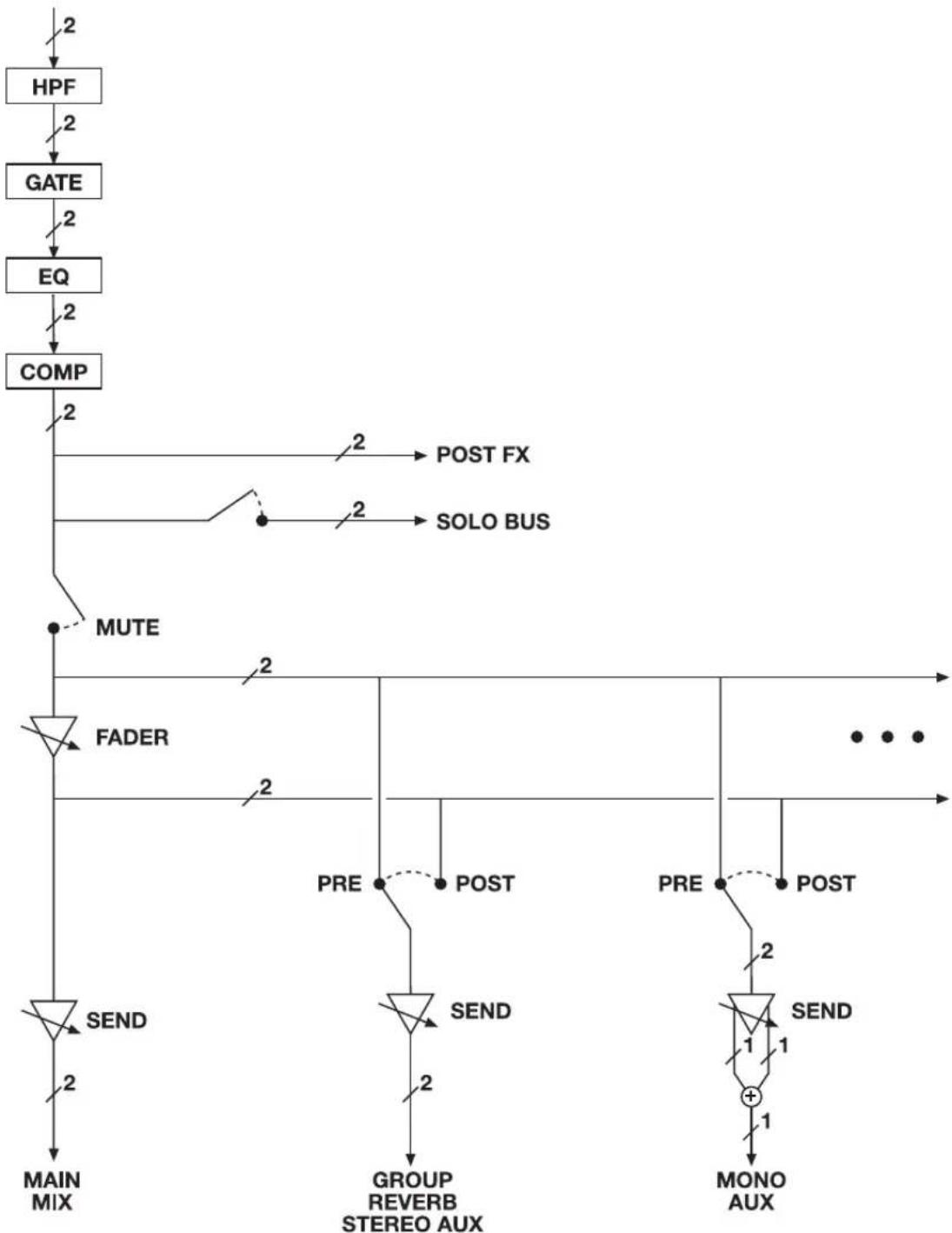 MOTU Stage-B16 - APPENDIX c Mixer Schematics - 2
