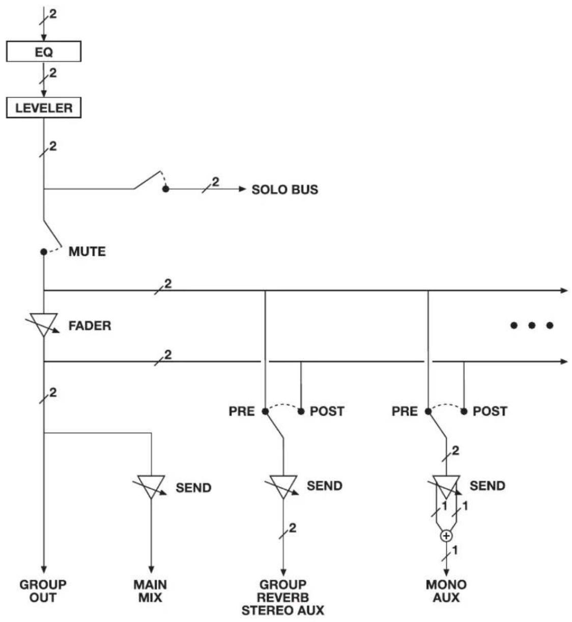 MOTU Stage-B16 - APPENDIX c Mixer Schematics - 3