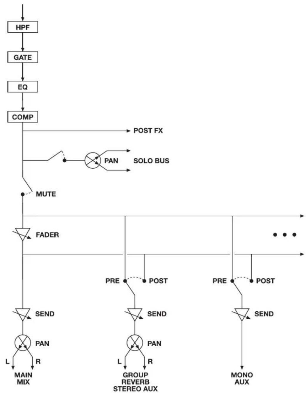 MOTU Stage-B16 - APPENDIX c Mixer Schematics - 1