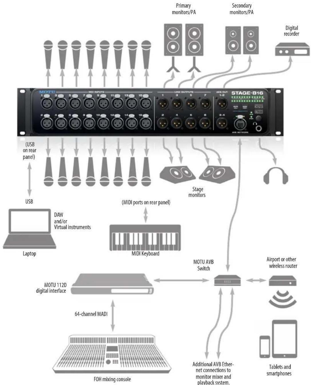 MOTU Stage-B16 - A TYPICAL STAGE-B16 SETUP - 1