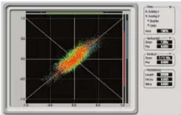 MOTU MicroBook IIc - X-Y Plot - 1