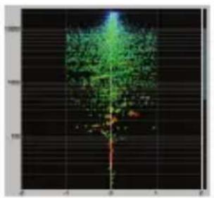 MOTU MicroBook IIc - Phase Analysis - 1