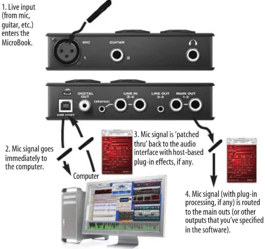 MOTU MicroBook IIc - MONITORING LIVE INPUT - 1