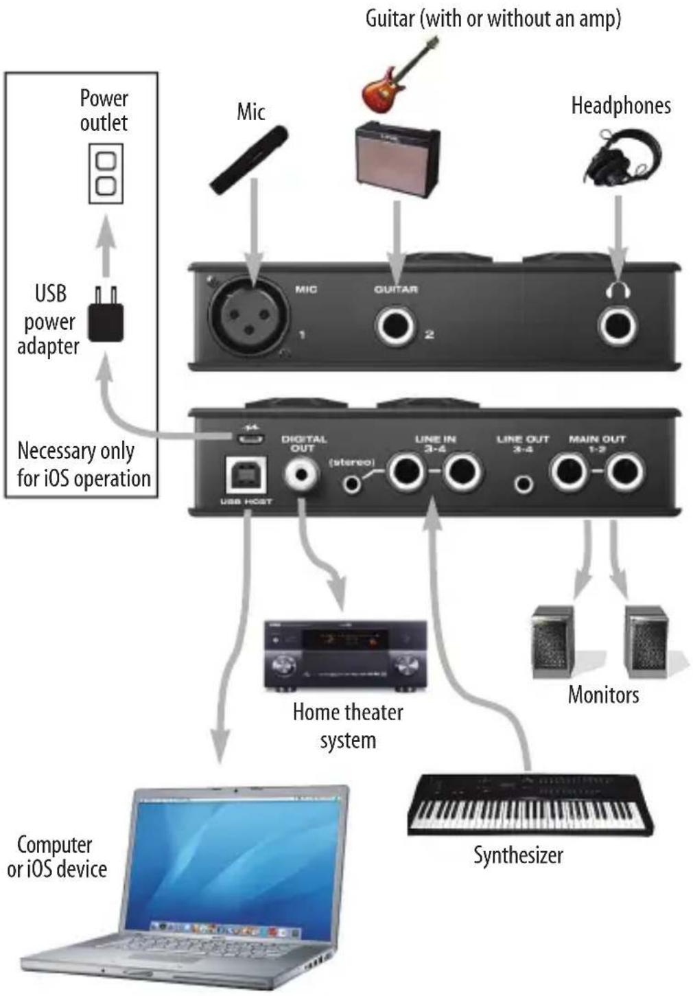 MOTU MicroBook IIc - A TYPICAL MICROBOOK SETUP - 1