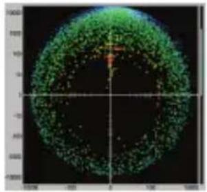 MOTU MicroBook IIc - Phase Analysis - 2