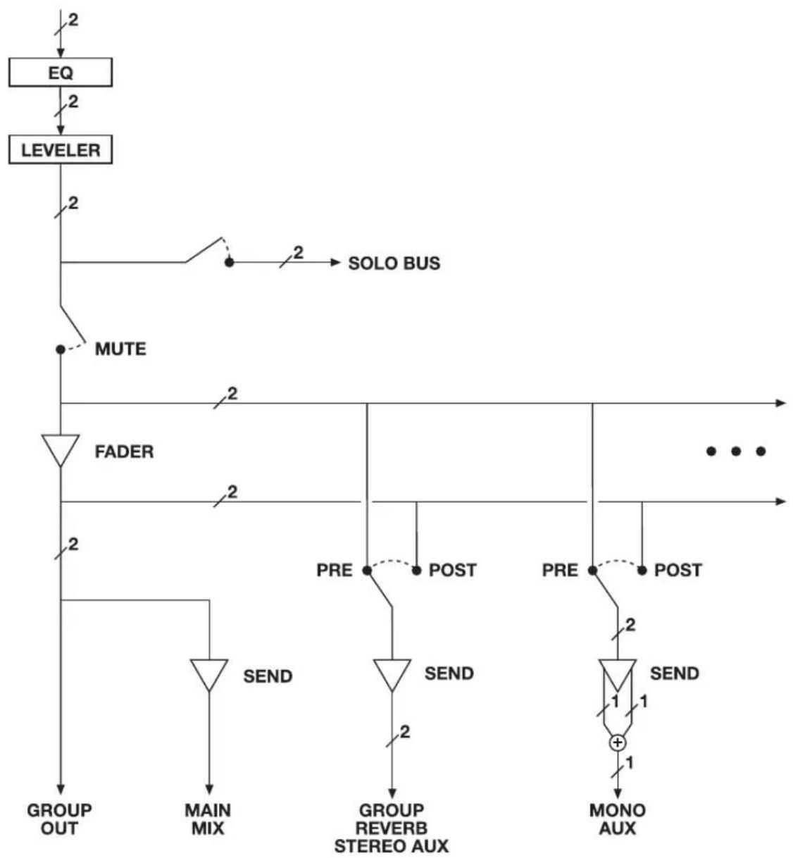 MOTU 24Ao - STEREO INPUT CHANNEL - 2