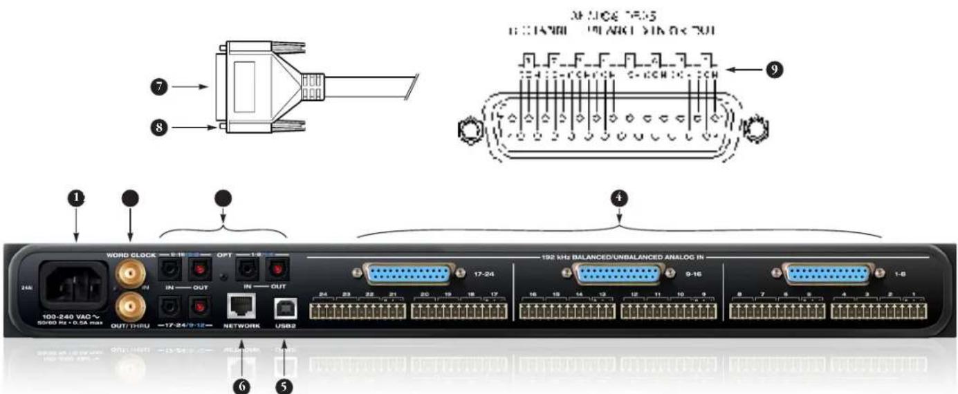 MOTU 24Ao - 24Ai Front Panel - 2