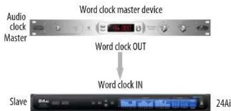 MOTU 24Ao - SYNCING WORD CLOCK DEVICES - 2