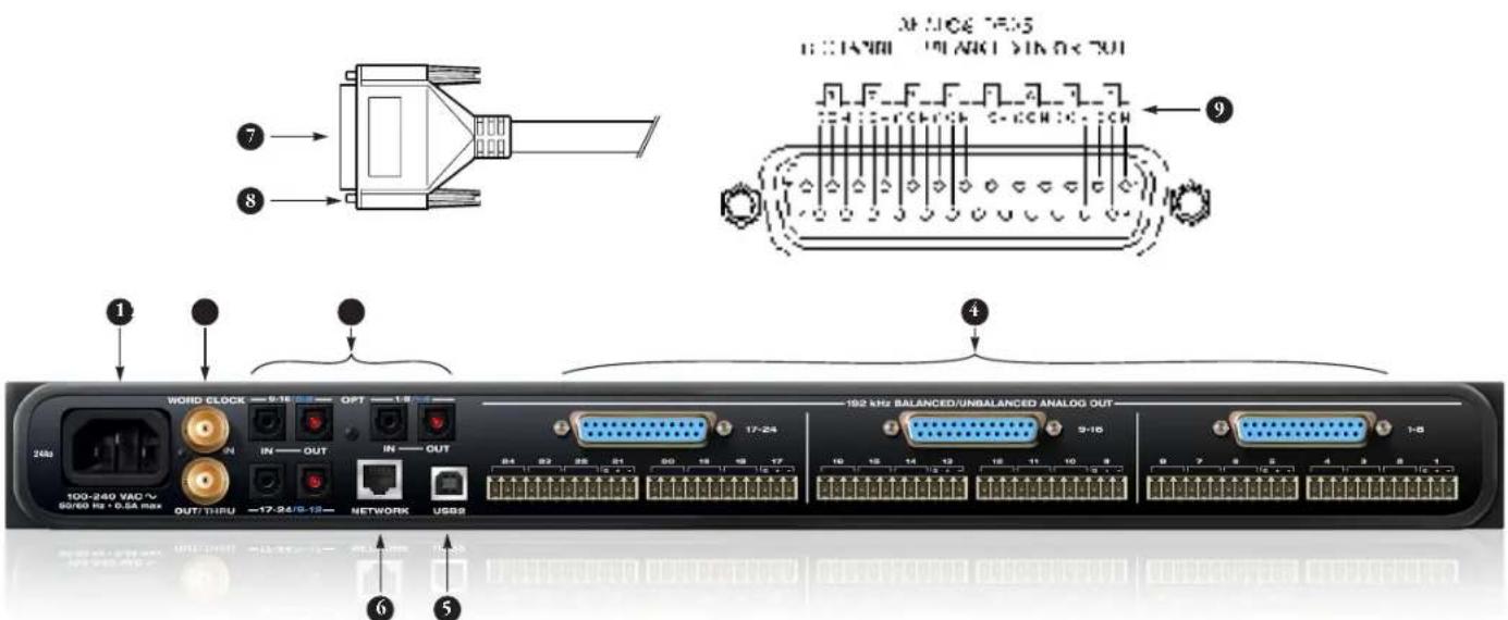 MOTU 24Ao - 24Ao Front Panel - 2