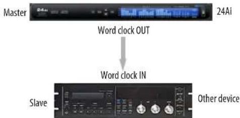 MOTU 24Ao - SYNCING WORD CLOCK DEVICES - 1