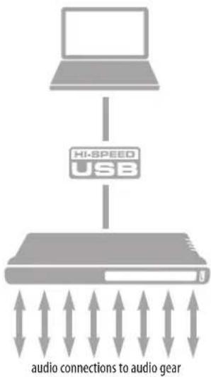 MOTU 24Ao - AUDIO INTERFACE - 1