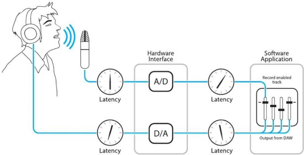 Apogee Quartet - Maestro Low Latency mixing - 1