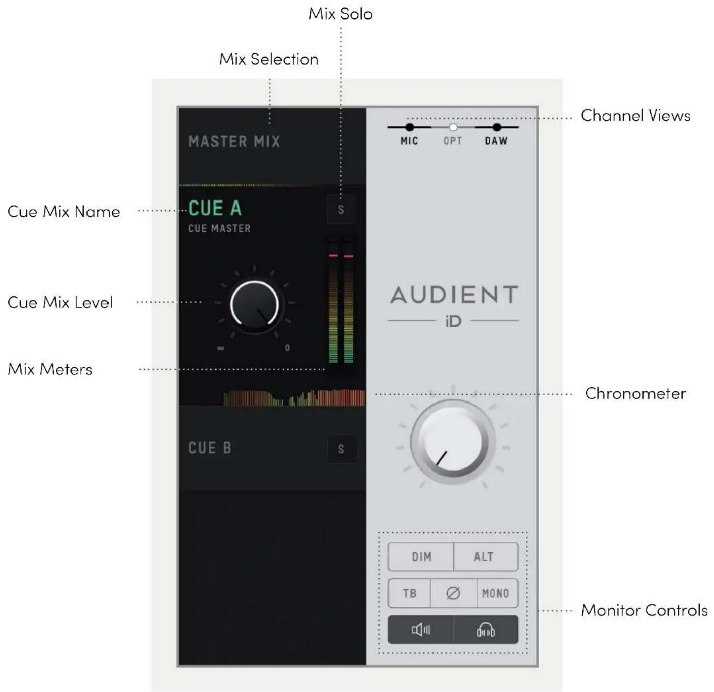 Audient iD14 - Master Section Features - 1
