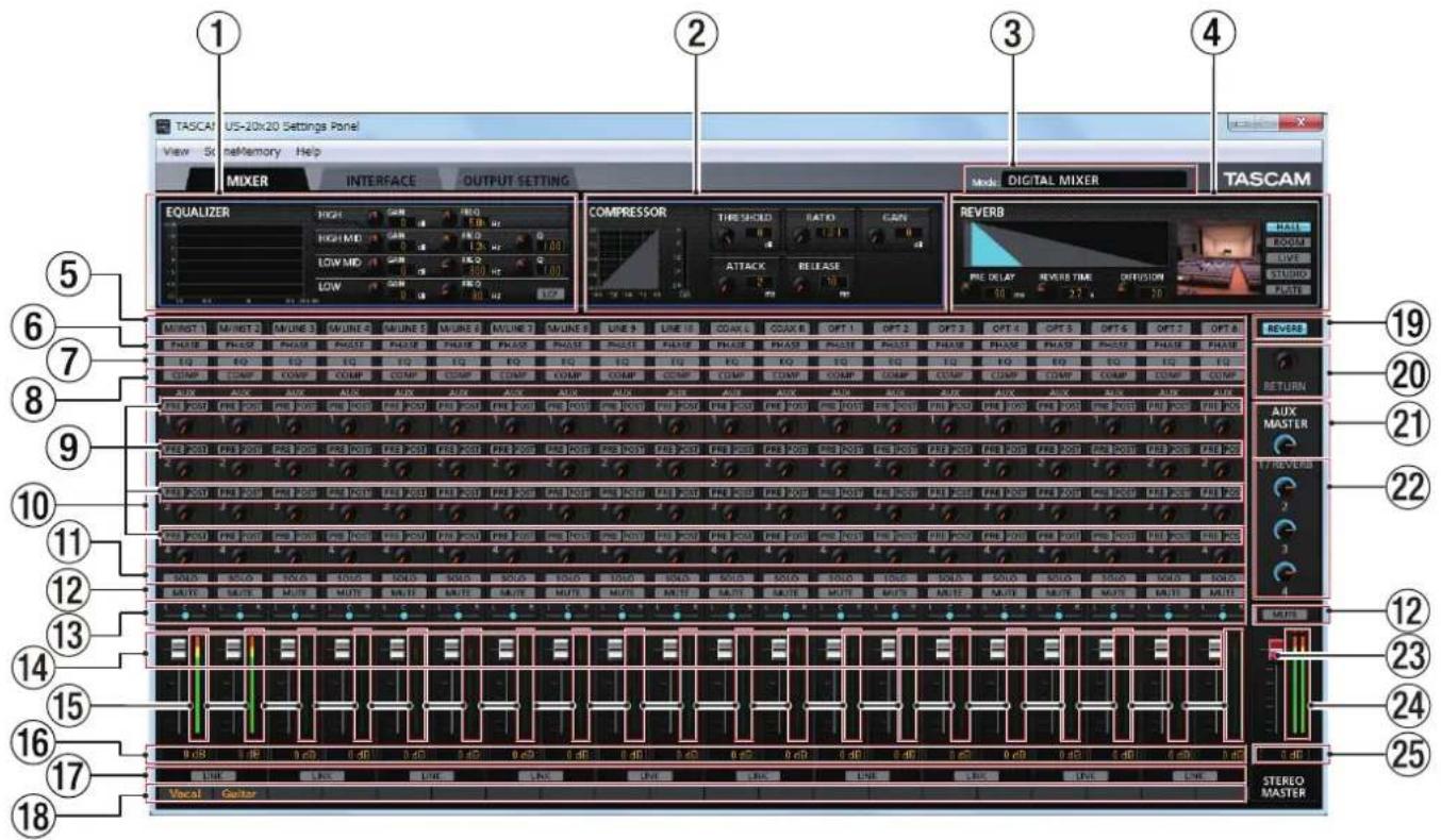 TASCAL US-20x20 Settings Panel View 5x reMemory Help MIXER INTERFACE OUTPUT SETTING EQUALIZER HIGH THICK RELI HIGH MID CHA 1.3 MF 1.00 LOW MID CHA 1.3 MF 1.00 LOW CHA 1.3 MF 1.00 COMPRESSOR THRESHOLD RATIO CAN ATTACK RELEASE Mode DIGITAL MIXER TASCAM PRE DELAY REVERS TIME DIFUSION BLOCKER MUSTAIN MUNIST 2 MUNES MUNER MUNES MUNER MUNES LINE LINE LINE COAVL COAXE OPT 1 OPT 2 OPT 3 OPT 4 OPT 5 OPT 6 OPT 7 OPT A PHASE PHASE PHASE PHASE PHASE PHASE PHASE PHASE PHASE PHASE PHASE PHASE PHASE PHASE PHASE PHASE PHASE PHASE PHASE PHASE PHASE PHASE PHASE PHASE PHASE PHASE PHASE PHASE PHASE PHASE PHASE PHASE PHASE PHASE PHASE PHASE PHASE PHASE PHASE PHASE PHASE PHASE PHASE PHASE PHASE PHASE PHASE PHASE PHASE PHASE PHASE EQ EQ EQ EQ EQ EQ EQ EQ EQ EQ EQ EQ EQ EQ EQ EQ EQ EQ EQ EQ EQ EQ EQ EQ EQ EQ EQ EQ EQ EQ EQ EQ EQ EQ EQ EQ EQ EQ EQ EQ EQ EQ EQ EQ EQ EQ EQ EQ EQ EQ EQ EQ EQ EQ EQ EQ EQ EQ EQ EQ EQ EQ EQ EQ EQ EQ EQ EQ EQ EQ EQ EQ EQ EQ EQ EQ EQ EQ EQ EQ EQ EQ EQ EQ EQ EQ EQ EQ EQ EQ EQ EQ EQ EQ EQ EQ EQ EQ EQ EQ EQ Q COLOR COLOR COAMP COLOR COAMP COLOR COAMP COLOR COAMP COLOR COAMP COLOR COAMP COLOR COAMP COLOR COAMP COLOR COAMP COLOR COAMP COLOR COAMP COLOR COAMP COLOR COAMP COLOR COAMP COLOR COAMP COLOR COAMP COLOR COAMP COLOR COAMP COLOR COAMP COLOR COAMP COLOR COAMP COLOR COAMP COLOR COAMP COLOR COAMP COLOR COAMP COLOR COAMP COLOR COAMP COLOR COAMP COLOR COAMP COLOR COAMP COLOR COAMP COLOR COAMP COLOR COAMP COLOR COAMP AVOC AVOC AVOC AVOC AVOC AVOC AVOC AVOC AVOC AVOC AVOC AVOC AVOC AVOC AVOC AVOC AVOC AVOC AVOC AVOC AVOC AVOC AVOC AVOC AVOC AVOC AVOC AVOC AVOC AVOC AVOC AVOC AVOC AVOC AVOC AVOC AVOC AVOC AVOC AVOC AVOC AVOC AVOC AVOC AVOC AVOC AVOC AVOC AVOC AVOC AVOC AVOC AVOC AVOC AVOC AVOC AVOC AVOC AVOC AVOC AVOC AVOC AVOC AVOC AVOC AVOC AVOC AVOC AVOC AVOC AVOC AVOC AVOC AVOC AVOC AVOC AVOC AVOC AVOC AVOC AVOC AVOC AVOC AVOC AVOC AVOC AVOC AVOC AVOC AVOC AVOC AVOC AVOC AVOC AVOC AVOC AVOC AVOC AVOC AVOC AVEC AVEC AVEC AVEC AVEC AVEC AVEC AVEC AVEC AVEC AVEC AVEC AVEC AVEC AVEC AVEC AVEC AVEC AVEC AVEC AVEC AVEC AVEC AVEC AVEC AVEC AVEC AVEC AVFC AVFC AVFC AVFC AVFC AVFC AVFC AVFC AVFC AVFC AVFC AVFC AVFC AVFC AVFC AVFC AVFC AVFC AVFC AVFC AVFC AVFC AVGAVGAVGAVGAVGAVGAVGAVGAVGAVGAVGAVGAVGAVGAVGAVGAVGAVGAVGAVGAVGAVGAVGAVGAVGAVGAVGAVGAVGAVGAVGAVGAVGAVGAVGAVGAVGAVGAVGAVGAVGAVGAVGAVGAVGAVGAVGAVGAVGAVGAV GAVGAVGAVGAVGAVGAVGAVGAVGAVGAVGAVGAVGAVGAVGAVGAVGAVGAVGAVGAVGAVGAVGAVGAV GAVGAVGAVGAVGAVGAVGAVGAVGAVGAVGAVGAVGAVGAVGAVGAVGAVGAVGAVGAV GAVGAVGAVGAVGAVGAVGAVGAVGAVGAV GAVGAVGAVGAVGAVGAVGAVGAVGAVGAV GAVGAVGAVGAVGAVGAVGAVGAVGAVGAV GAV GAV GAV GAV GAV GAV GAV GAV GAV GAV GAV GAV GAV GAV GAV GAV GAV G 100 SOLT SOLIC SOLIC SOLIC SOLIC SOLIC SOLIC SOLIC SOLIC SOLIC SOLIC SOLIC SOLIC SOLIC SOLIC SOLIC SOLIC SOLIC SOLIC SOLIC SOLIC SOLIC SOLIC SOLIC SOLIC SOLIC SOLIC SOLIC SOLIC SOLIC SOLIC SOLIC SOLIC SOLIC SOLIC SOLIC SOLIC SOLIC SOLIC SOLIC SOLIC SOLIC SOLIC SOLIC SOLIC SOLIC SOLIC SOLIC SOLIC SOLIC SOLIC SOLI SOUT MUTE MUTE MUTE MUTE MUTE MUTE MUTE MUTE MUTE MUTE MUTE MUTE MUTE MUTE MUTE MUTE MUTE MUTE MUTE MUTE MUTE MUTE MUTE MUTE MUTE MUTE MUTE MUTE MUTE MUTE MUTE MUTE MUTE MUTE MUTE MUTE MUTE MUTE MUTE MUTE MUTE MUTE MUTE MUTE MUTE MUTE MUTE MUTE MUTE MUTE MITE 100 SOLT SOLIC SOLIC SOLIC SOLIC SOLIC SOLIC SOLIC SOLIC SOLIC SOLIC SOLIC SOLIC SOLIC SOLIC SOLIC SOLIC SOLIC SOLIC SOLIC SOLIC SOLIC SOLIC SOLIC SOLIC SOLIC SOLIC SOLIC SOLIC SOLIC SOLIC SOLIC SOLIC SOLIC SOLIC SOLIC SOLIC SOLIC SOLIC SOLIC SOLIC SLAT 100 SOLT SOLT SOLT SOLT SOLT SOLT SOLT SOLT SOLT SOLT SOLT SOLT SOLT SOLT SOLT SOLT SOLT SOLT SOLT SOLT SOLT SOLT SOLT SOLT SOLT SOLT SOLT SOLT SOLT SOLT SOLT SOLT SOLT SOLT SOLT SOLT SOLT SOLT SOLT SOLT SOLT SOLT SOLT SOLT SOLT SOLT SOLT SOLT SOLT SOLT SALT 100 SOLT SOLT SOLT SOLT SOLT SOLT SOLT SOLT SOLT SOLT SOLT SOLT SOLT SOLT SOLT SOLT SOLT SOLT SOLT SOLT SOLT SOLT SOLT SOLT SOLT SOLT SOLT SOLT SOLT SOLT SOLT SOLT SOLT SOLT SOLT SOLT SOLT SOLT SOLT SOLT SOLT SOLT SOLT SOLT SOLT SOLT SOLT SALT 101 VOUT LINS LINS LINS LINS LINS LINS LINS LINS LINS LINS LINS LINS LINS LINS LINS LINS LINS LINS LINS LINS LINS LINS LINS LINS LINS LINS LINS LINS LINS LINS LINS LINS LINS LINS LINS LINS LINS LINS LINS LINS LINS LINS LINS LINS LINS LINS LINS LINS LINS LINS LINF 19 REVERSE RETURN 20 AUX MASTER 21 UTRANVER 22 23 24 STEREO MASTER 25 26 27 28 29 30 31 32 33 34 35 36 37 38 39 40 41 42 43 44 45 46 47 48 49 50 51 52 53 54 55 56 57 58 59 60 61 62 63 64 65 66 67 68 69 70 71 72 73 74 75 76 77 78 79 80 81 82 83 84 85 86 87 88 89 90 91 92 93 94 95 96 97 98 99 100