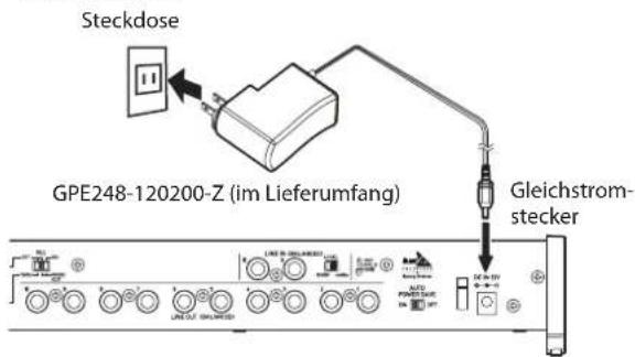 Steckdose GPE248-120200-Z (im Lieferumfang) Gleichstrom- stecker