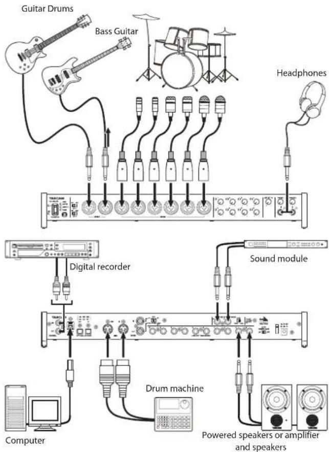TASCAM US-20x20 - Examples of connections with other equipment - 1
