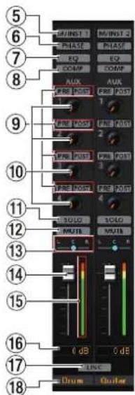 5 6 7 8 M/INST 1 M/INST 2 PHASE PHASE EQ EQ COMP COMP AUX AUX PRE POST PRE POST 1 PRE POST PRE POST 2 PRE POST PRE POST 3 PRE POST PRE POST 4 SOLD SOLD MOUT MOUT 5 dB 0 dB 18 LINC Drum Quator
