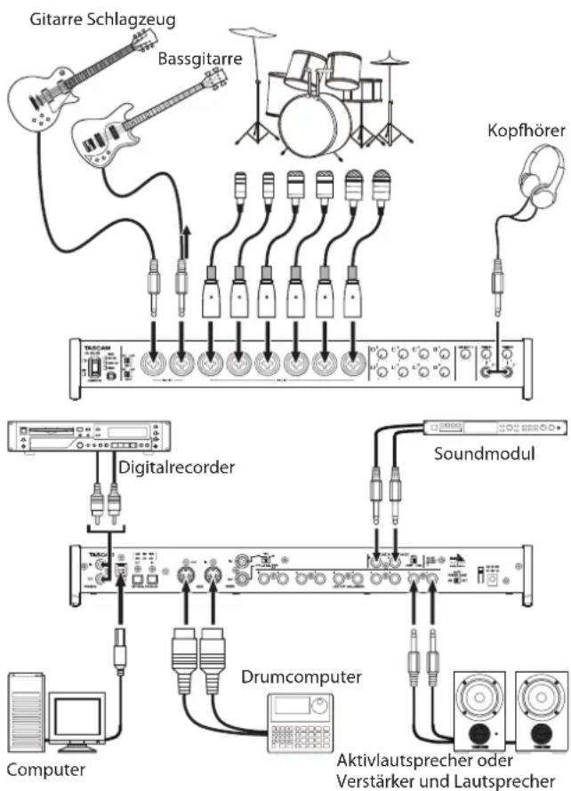 TASCAM US-20x20 - Beispiele für den Anschluss anderer Geräte - 1